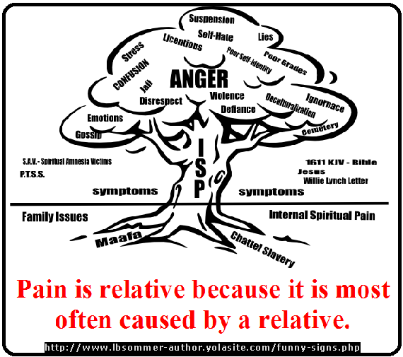Pain is relative because it is most often caused by a relative.