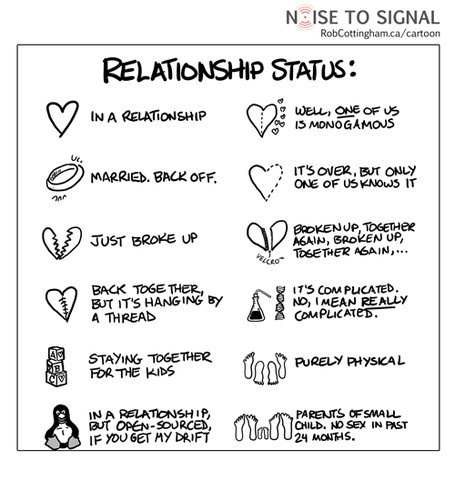 Funny sign that illustrates the different possible relationship statuses